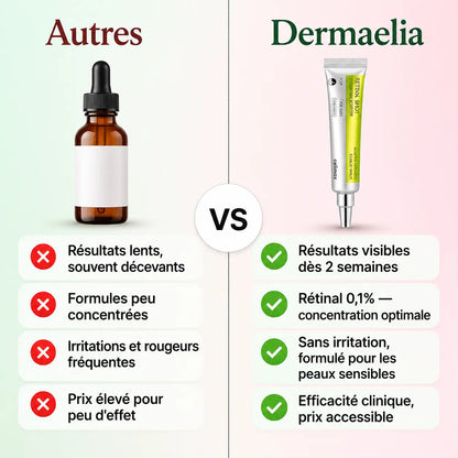 Rides atténuées, peau plus ferme en 4 semaines