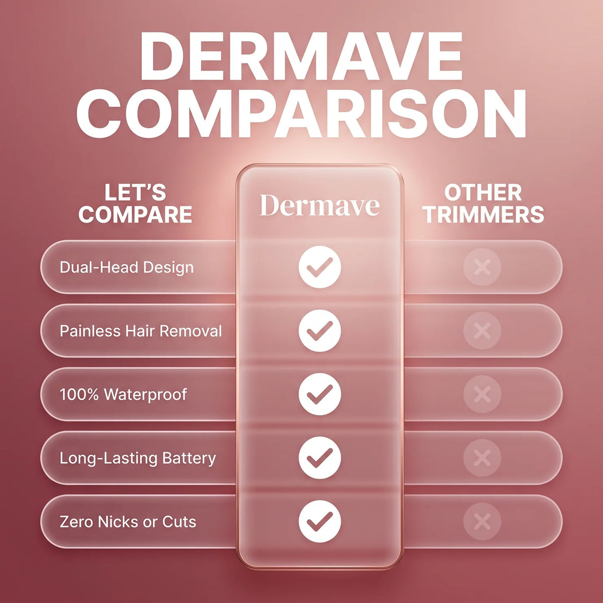 Lorwen™ Trimmer 2.0