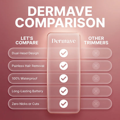 Lorwen™ Trimmer 2.0