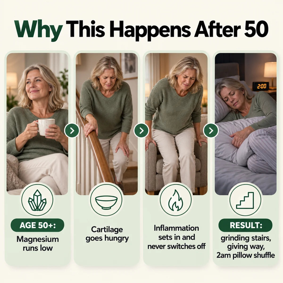 Calm the Grinding, Stiff, Bone-on-Bone Knee Pain in 15 Minutes, Without a Single Side Effect, Or Your Money Back