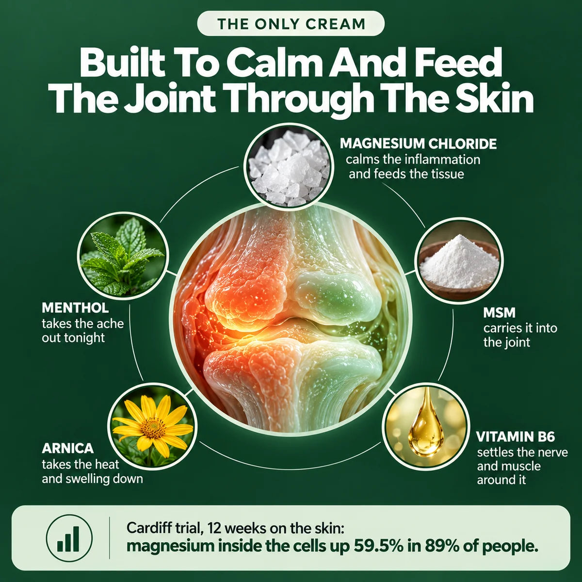 Calm the Grinding, Stiff, Bone-on-Bone Knee Pain in 15 Minutes, Without a Single Side Effect, Or Your Money Back