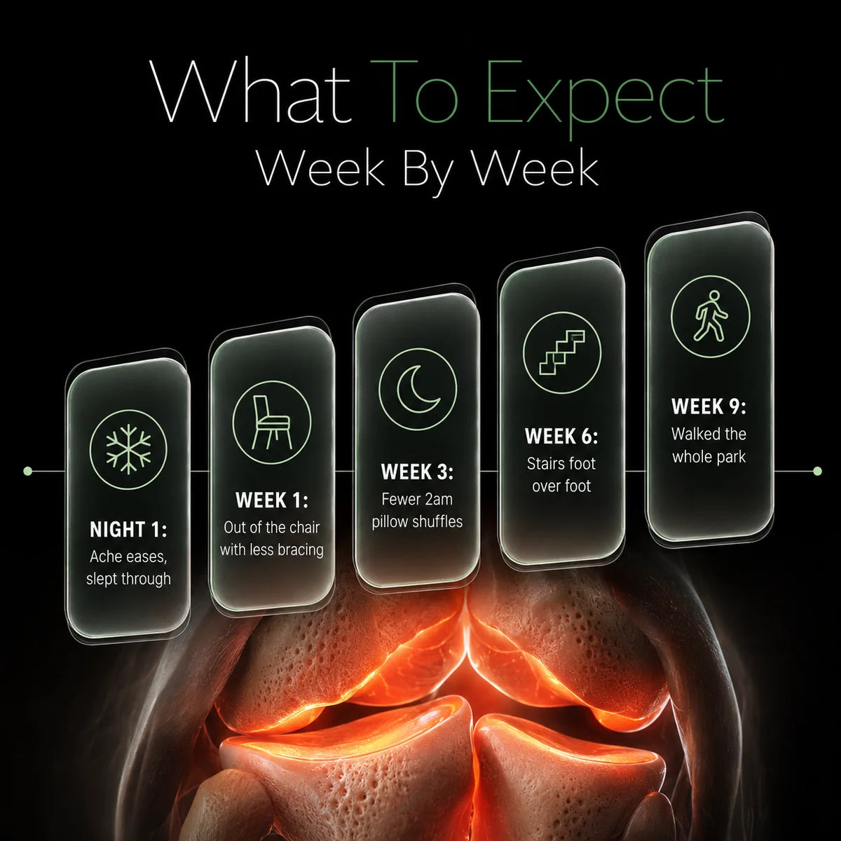 Calm the Grinding, Stiff, Bone-on-Bone Knee Pain in 15 Minutes, Without a Single Side Effect, Or Your Money Back